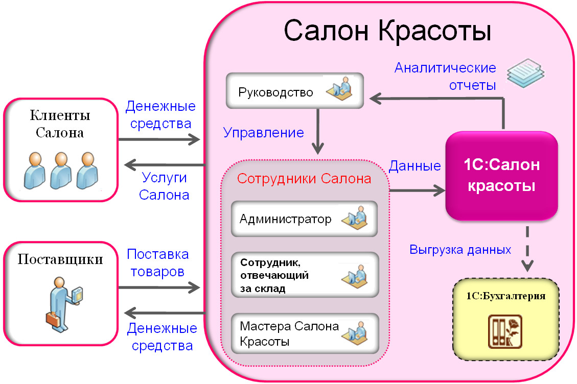 Маникюр в зеленограде салон Маникюр в зеленограде салон